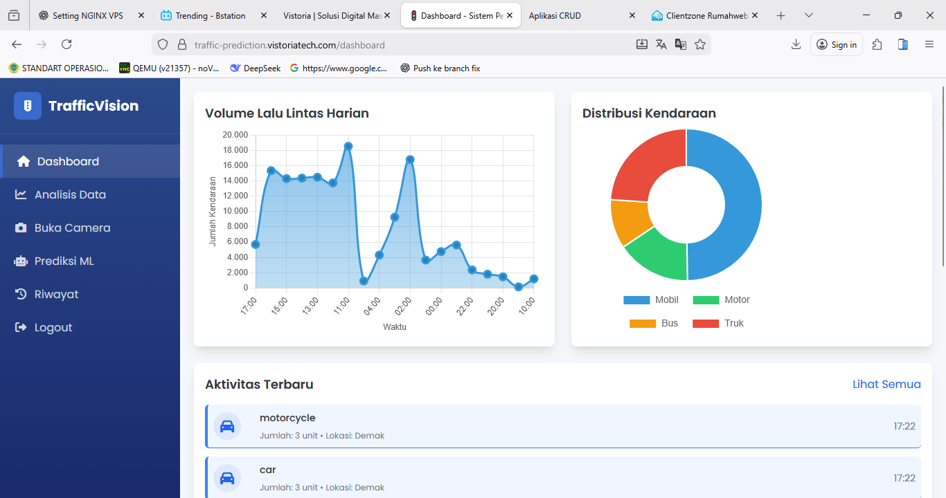 Prediksi Lalu lintas